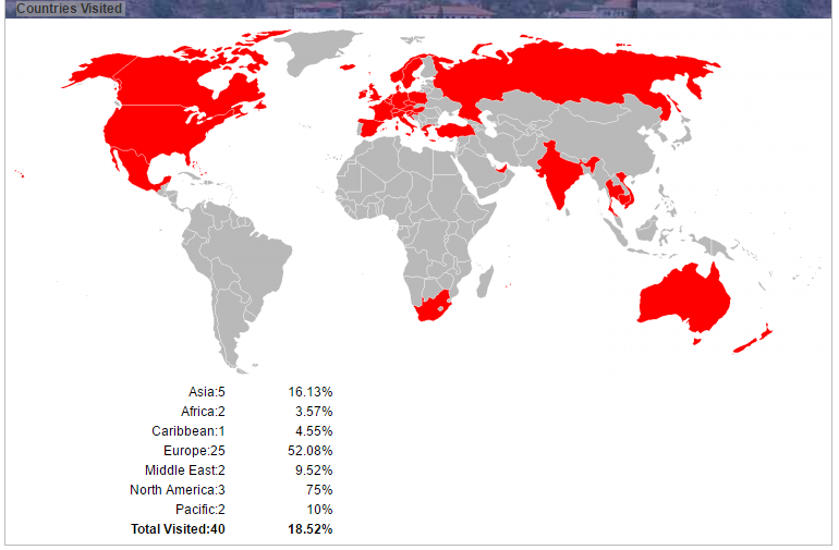 40 Countries Visited in just 5 Years...thanks to Travel Hacking!!! (How many have you traveled to, find out here: https://traveltip.org/countries_visited.php)