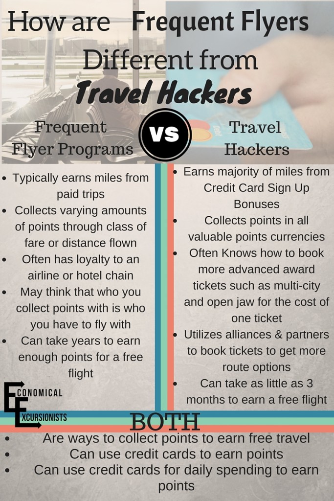 Many people don't undertand that while travel hacking uses frequent flyer programs, that they can still be very different. Basically, Travel Hacking is taking Frequent Flyer Programs and taking them to the EXTREME