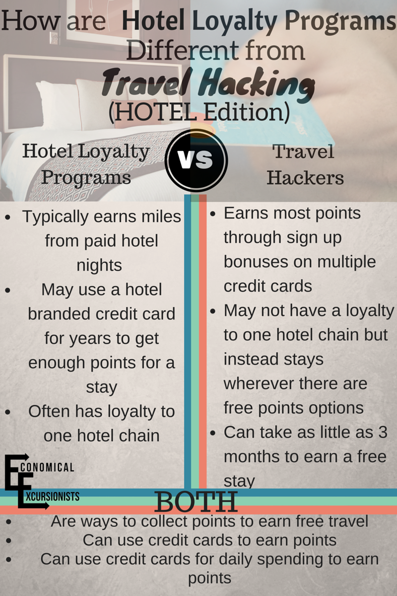 Many people know about hotel loyalty programs, but don't understand how to travel hack with them!