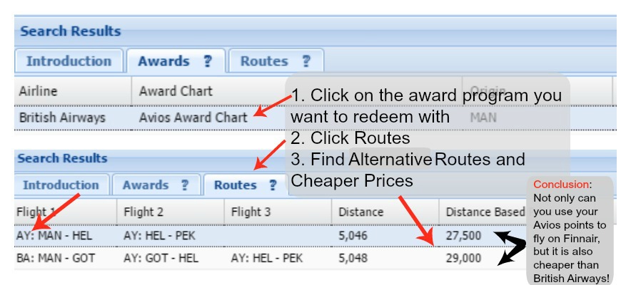 You can actually use FlyerMiler to figure out alternative routes for cheaper points costs so that you use frequent flyer miles more efficiently! Which means more free trips!